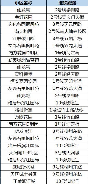 短租长租 精品公寓38元 天住到过年 ...